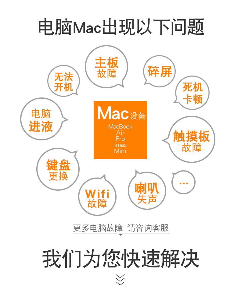 成都蘋果手提電腦維修地點 蘋果筆記本維修哪家好 第三張圖片